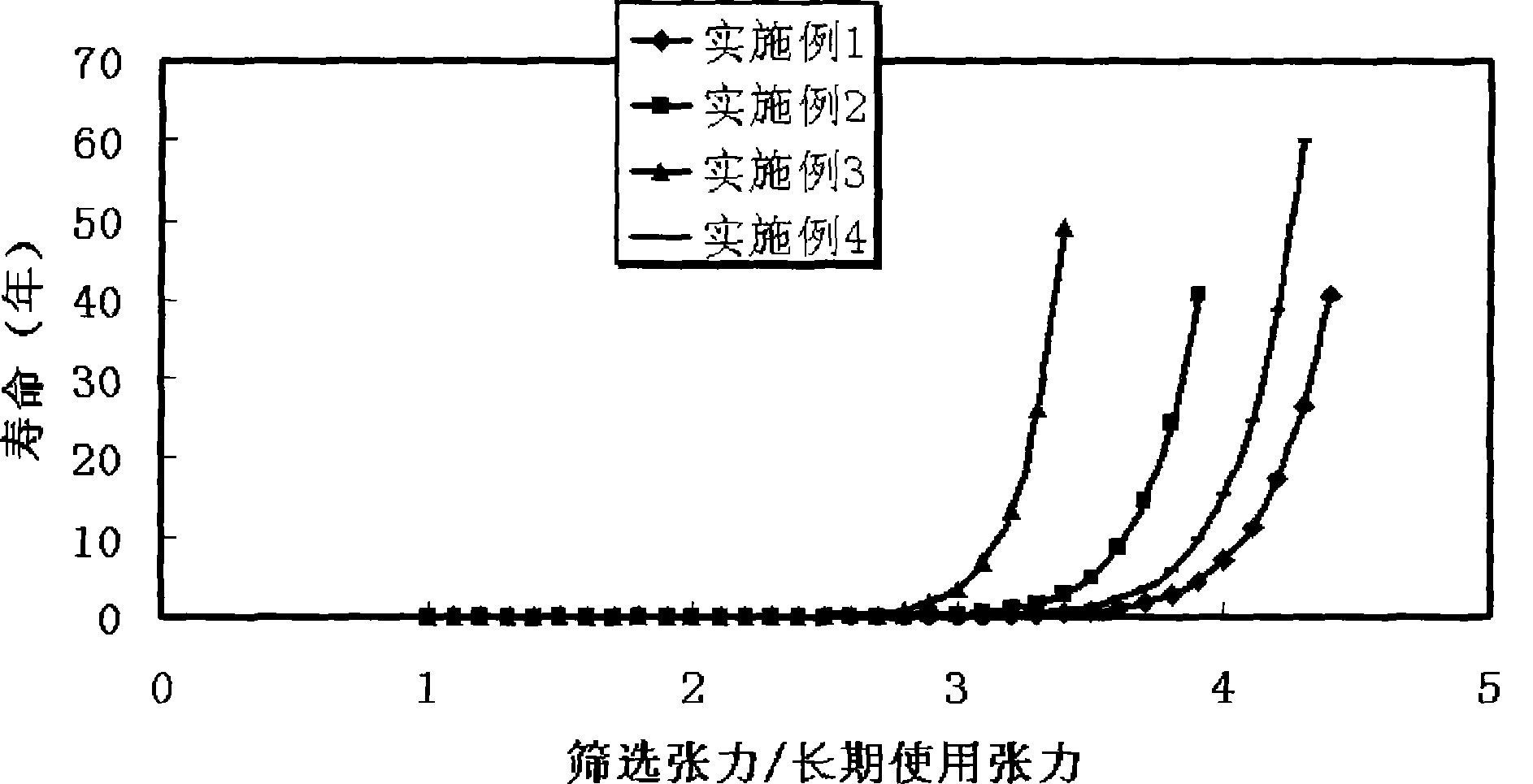 Method for manufacturing panda type polarization-preserving fiber