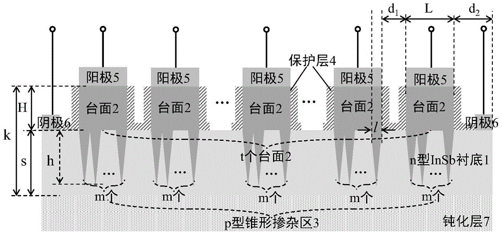 Photovoltaic detector array and manufacturing method thereof