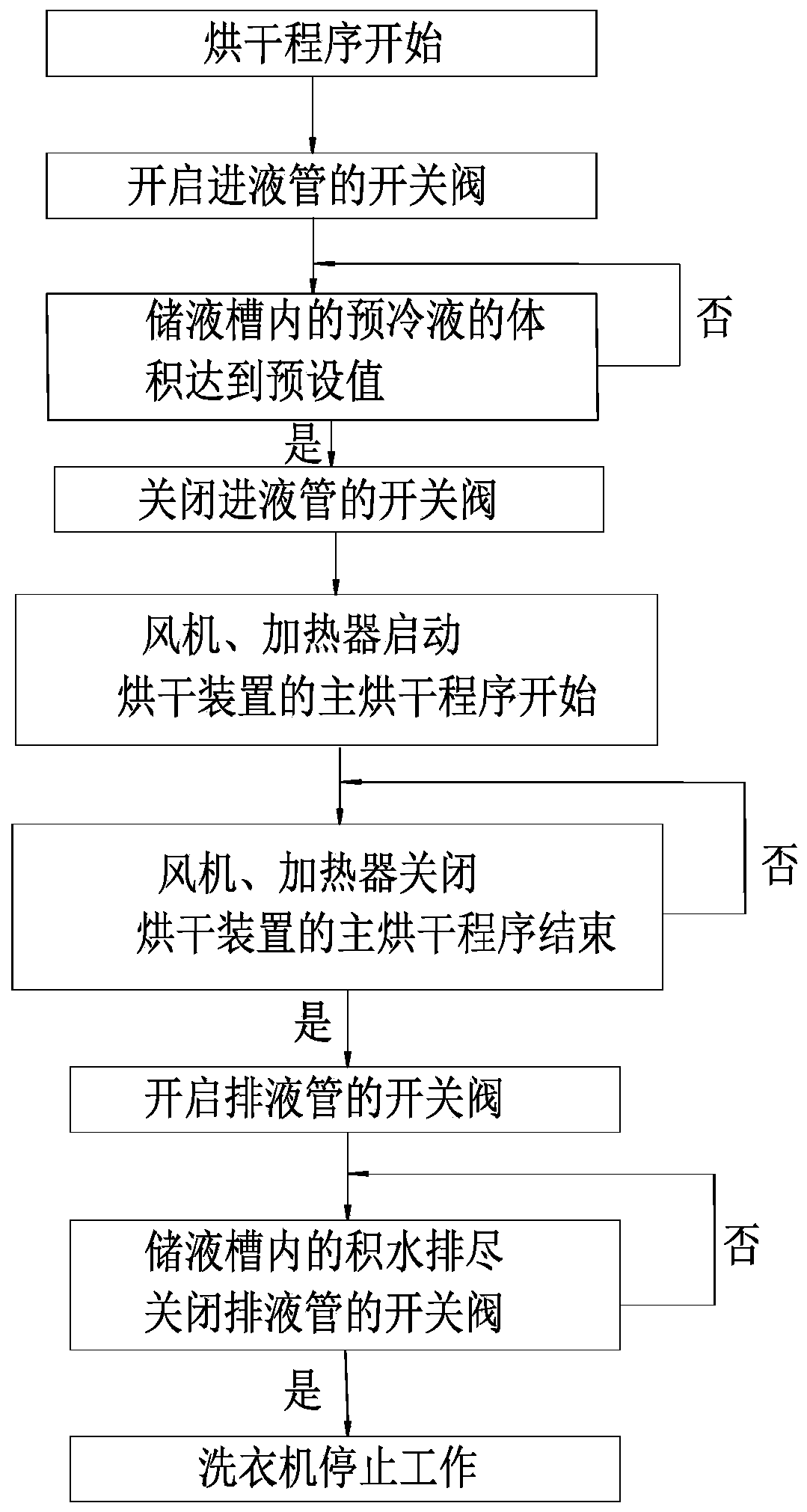 Drying device and washing machine with same