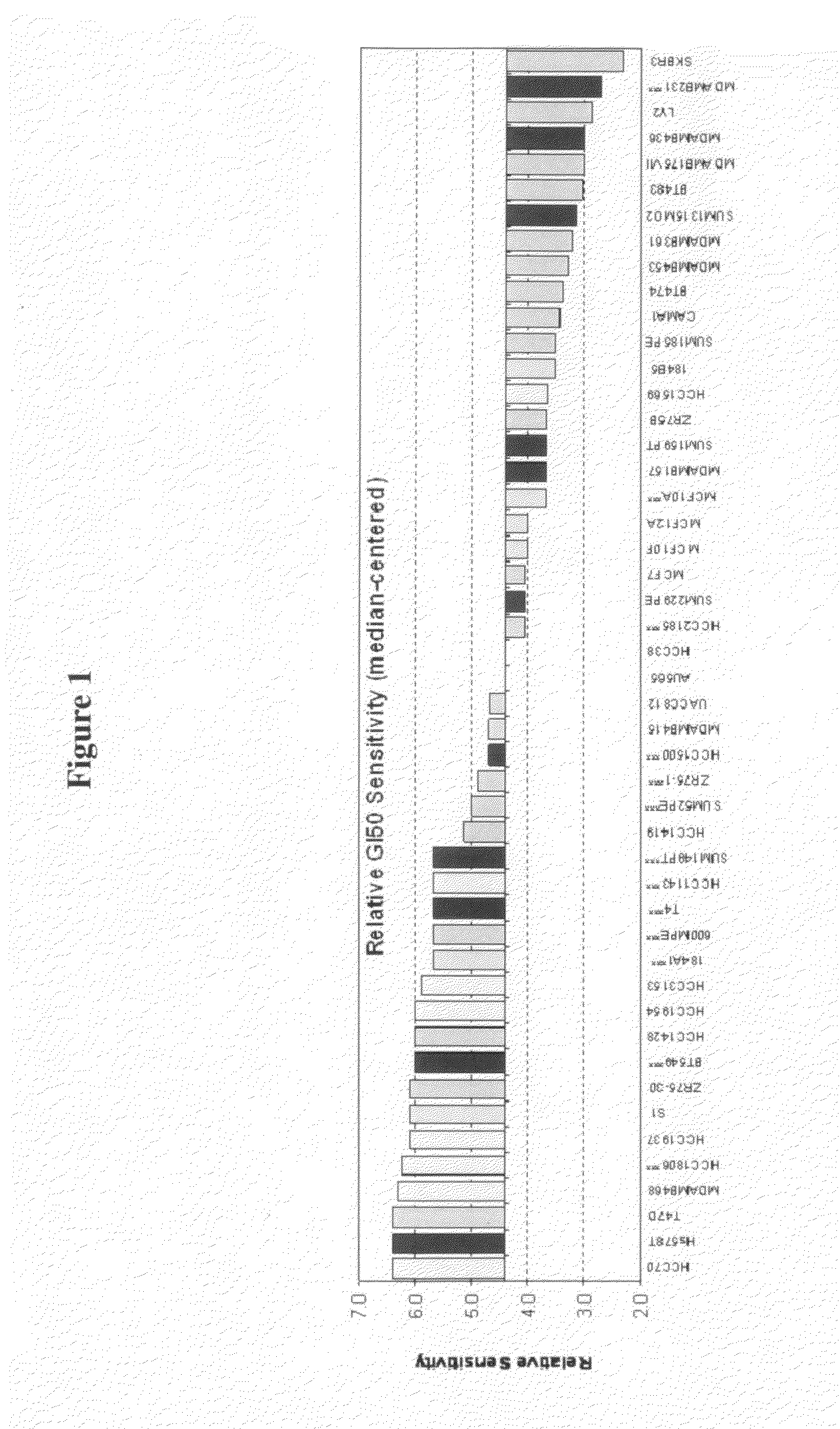 Method to Predict Responsiveness of Breast Cancer to Polyamine-Type Chemotherapy