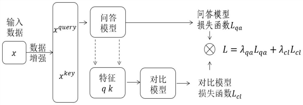 Generation method and device of intelligent question and answer model, computing equipment and storage medium