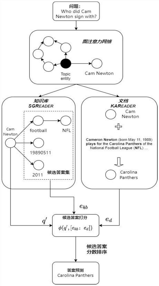 Generation method and device of intelligent question and answer model, computing equipment and storage medium