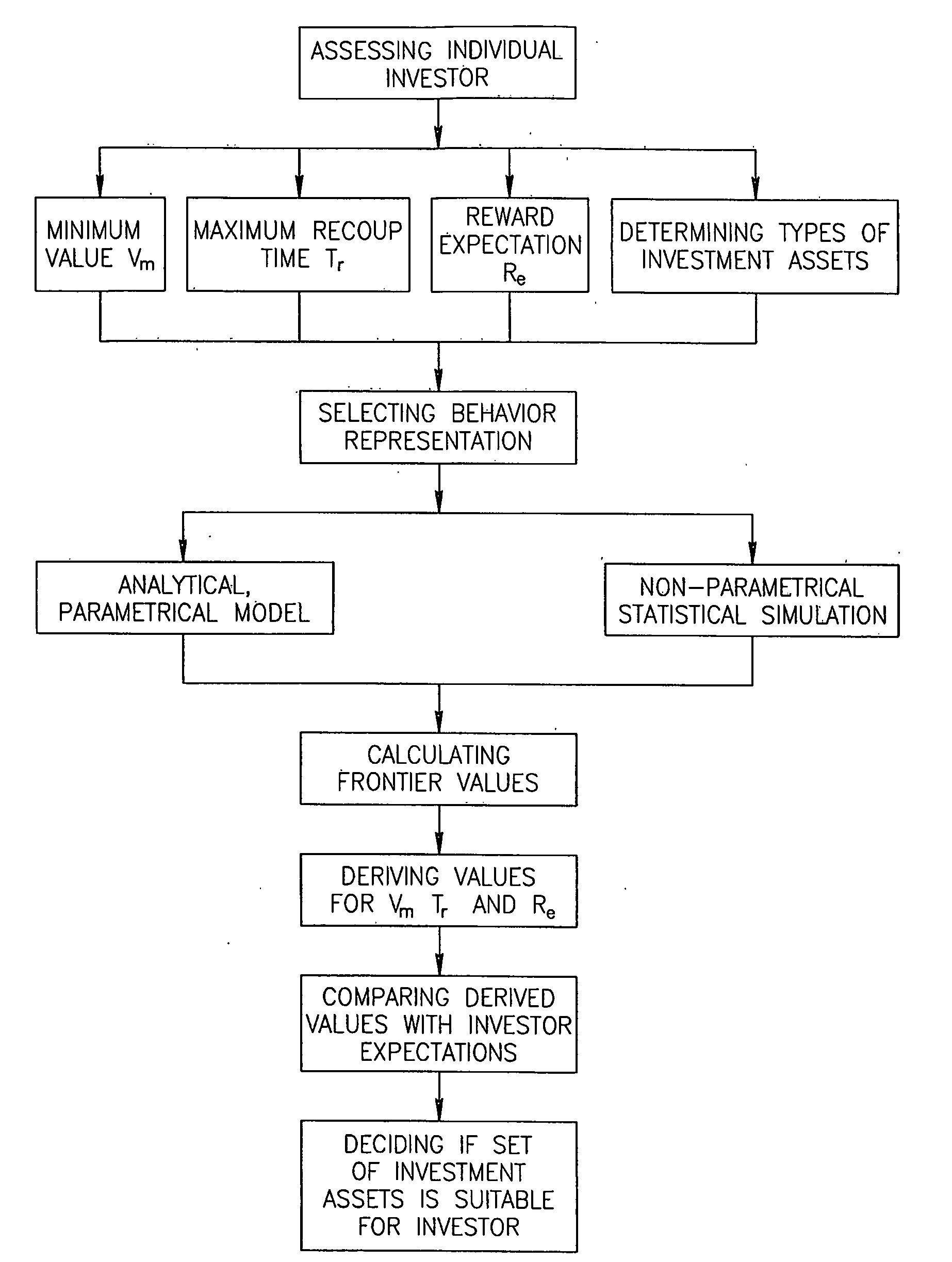 Portfolio Optimization