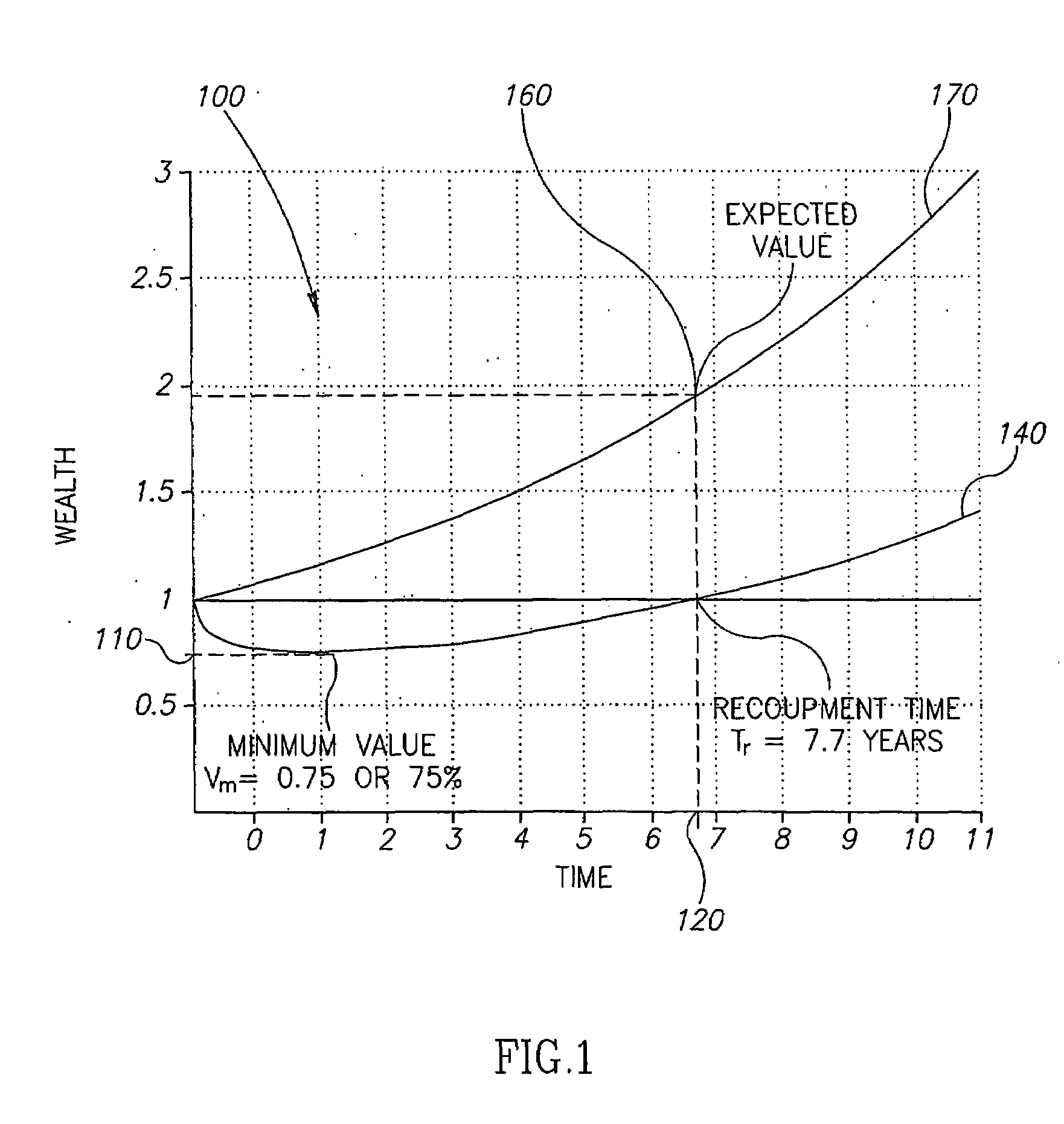 Portfolio Optimization