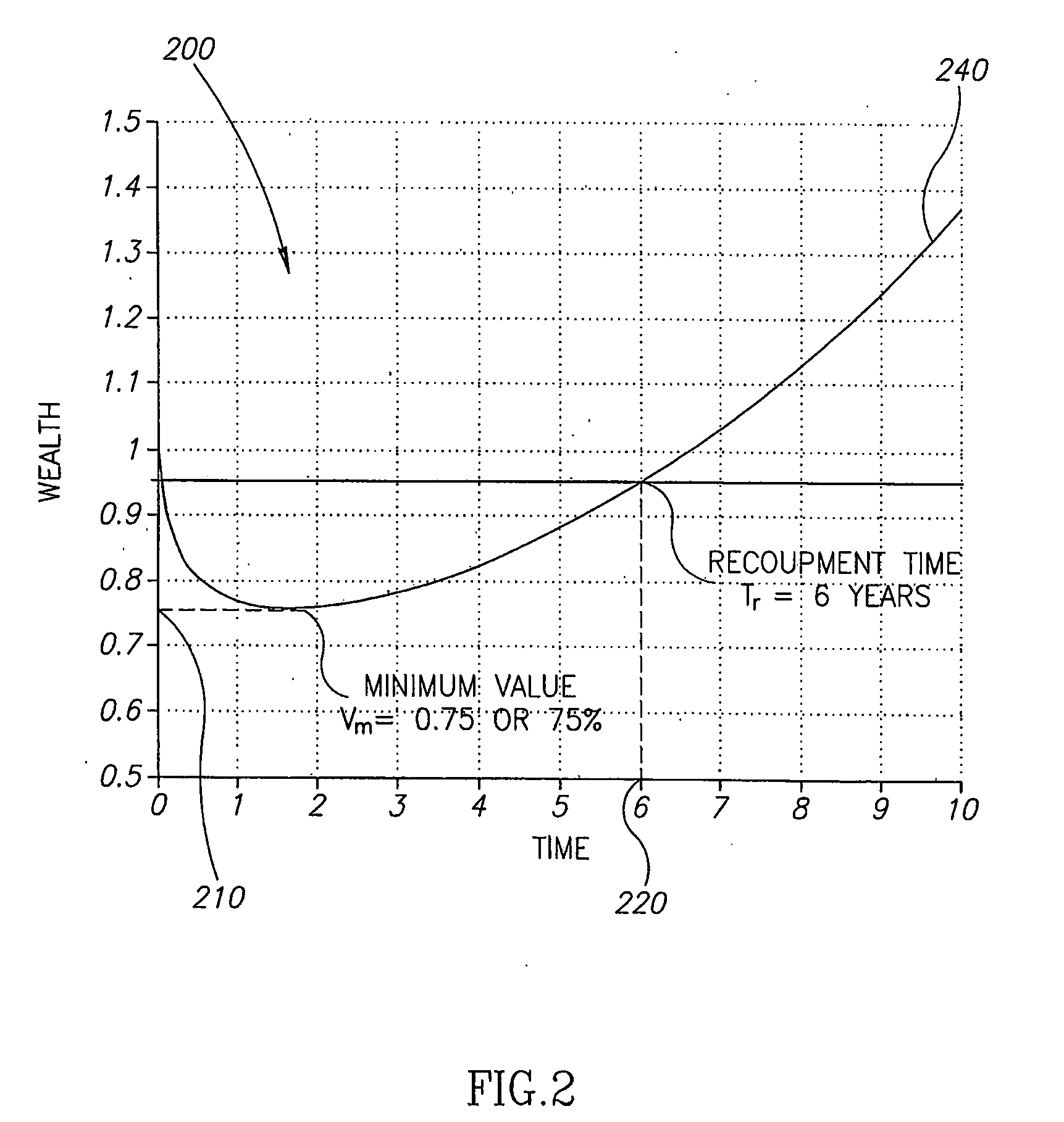 Portfolio Optimization