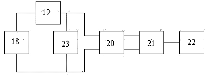 Perturbation and observation method for tracking maximum power point of photovoltaic grid-connected generating system