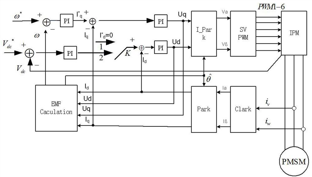 Bus voltage control method, fan bus control circuit and air conditioner