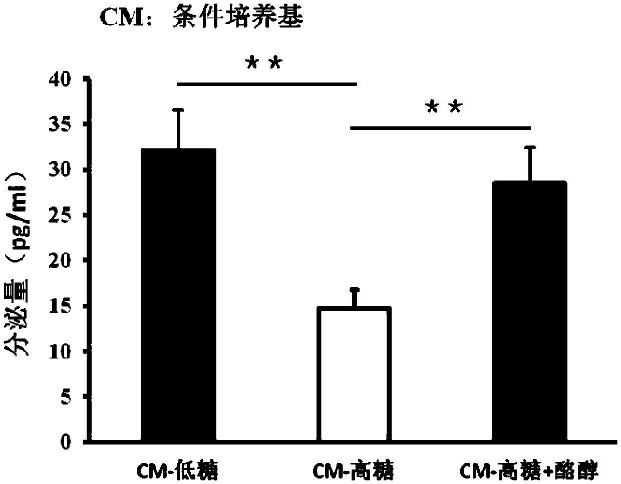 Application of tyrosol in preparing drug for treating diabetic complication diabetic foot