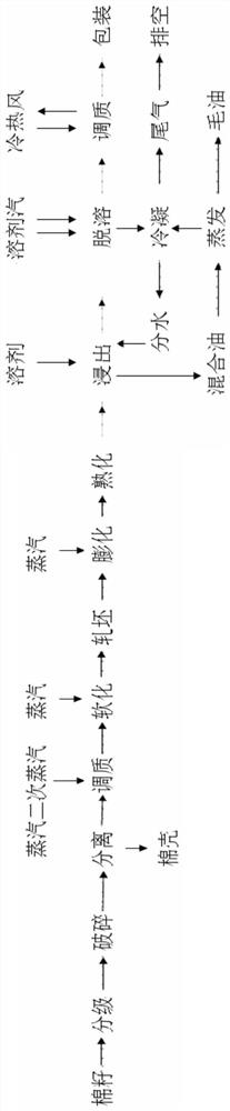 Cottonmeal processing system and technology