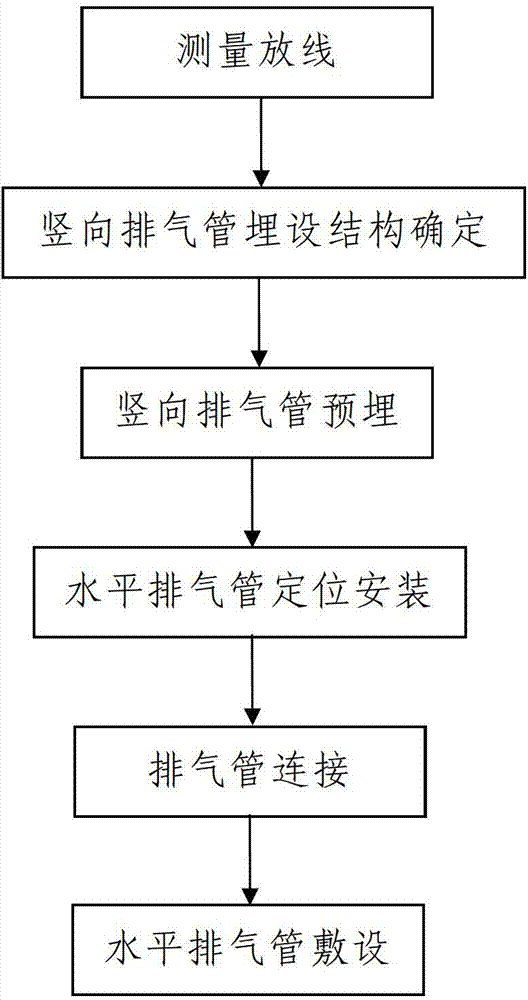 Construction process of concealed roofing exhaust hole