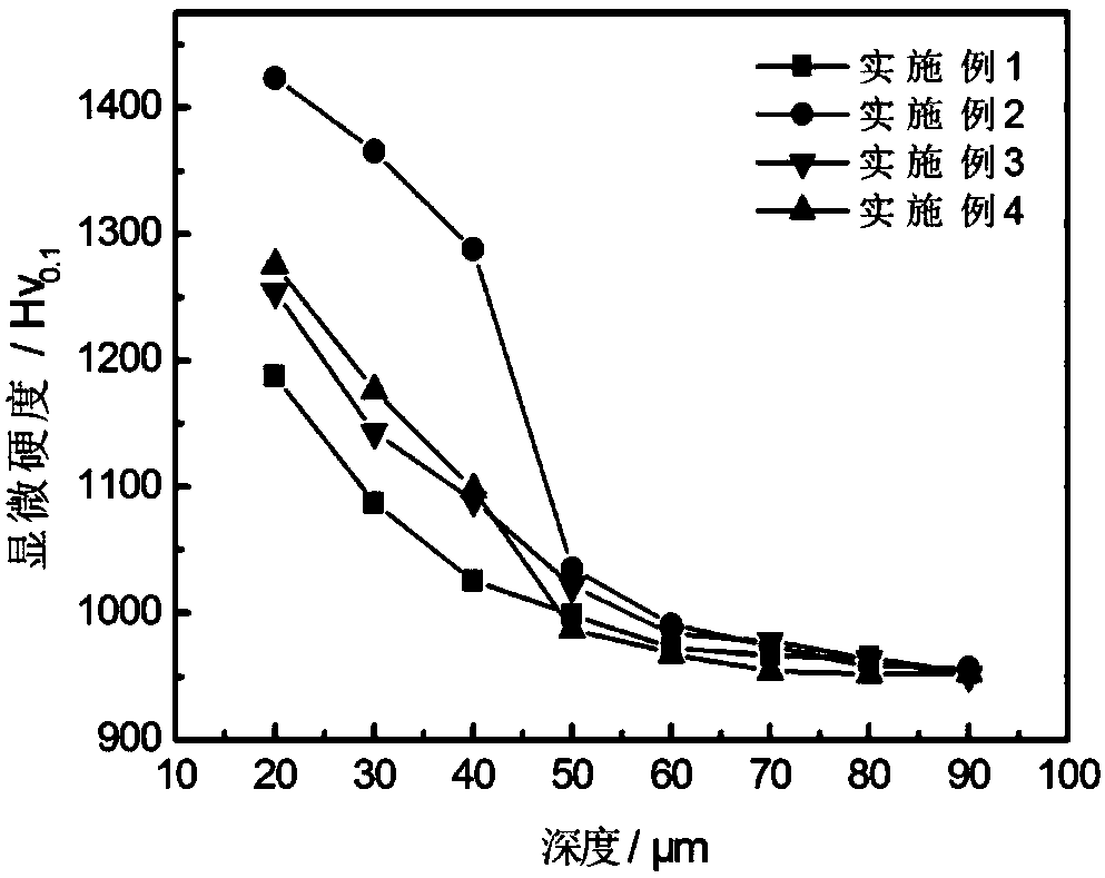 Strength-toughening treatment method of W6Mo5Cr4V2 high-speed steel broaching tool