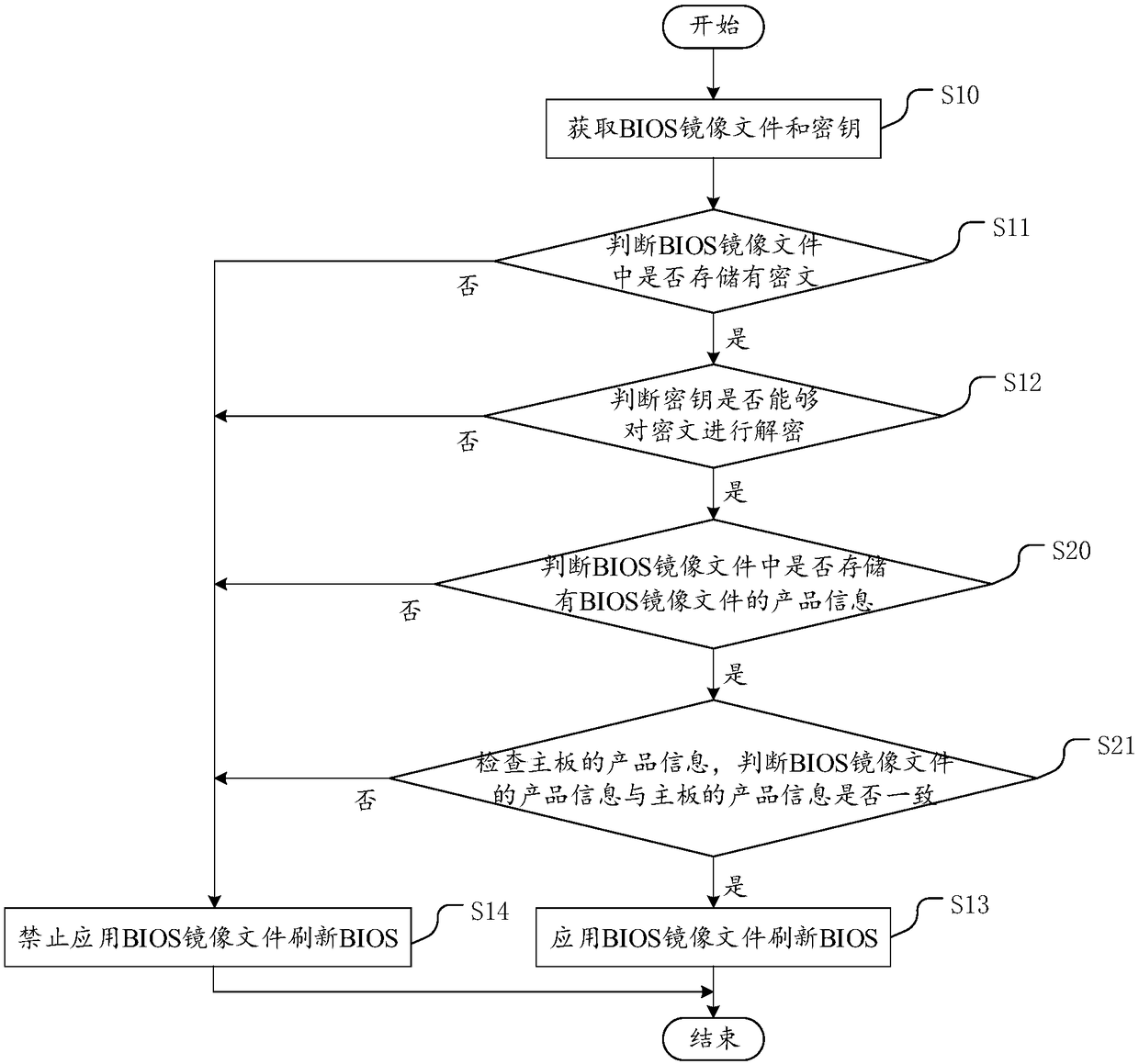 Method and device for verifying legality of BIOS during out-of-band refreshing of BIOS