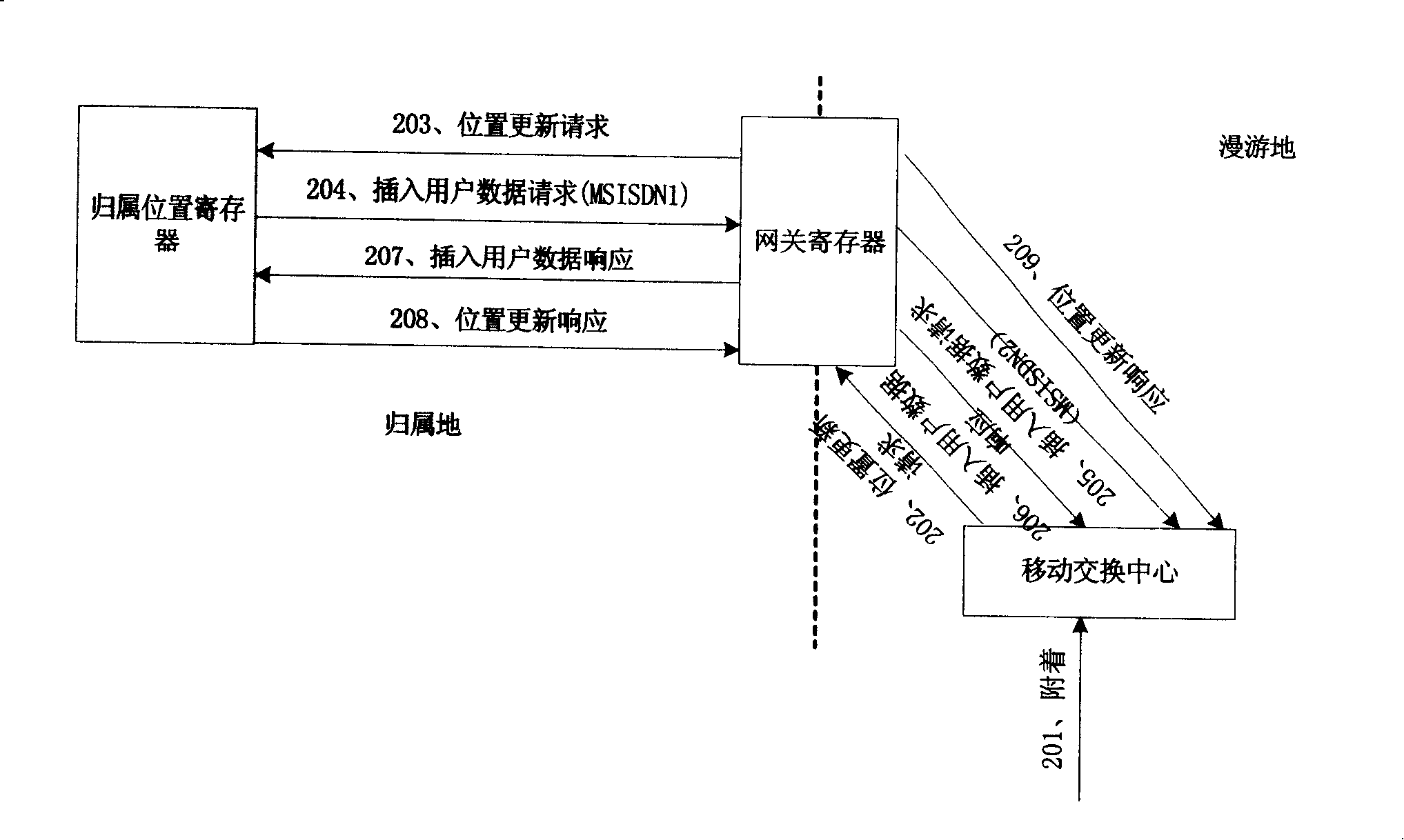 Device and method for implementing SIMN short message service