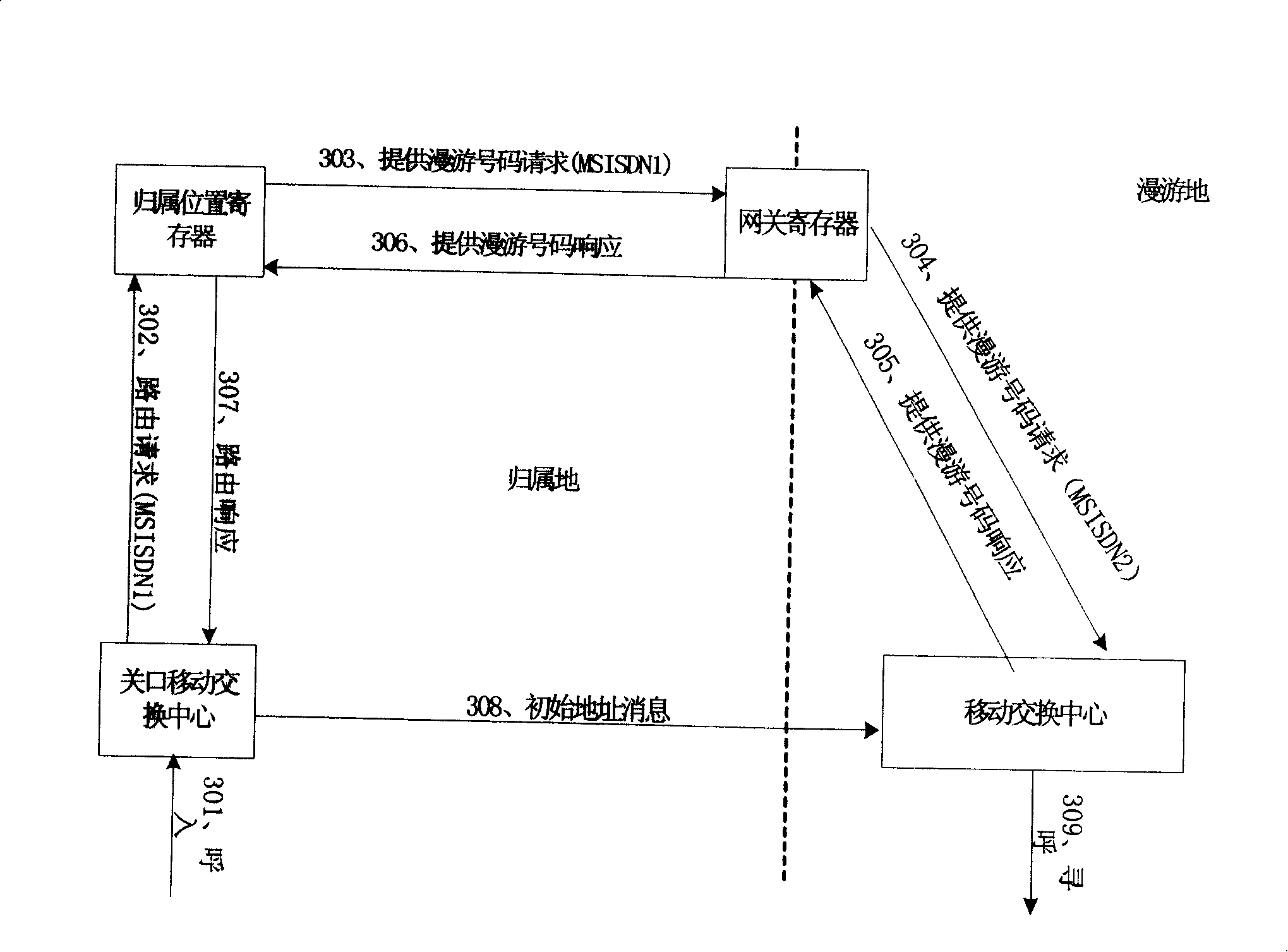 Device and method for implementing SIMN short message service