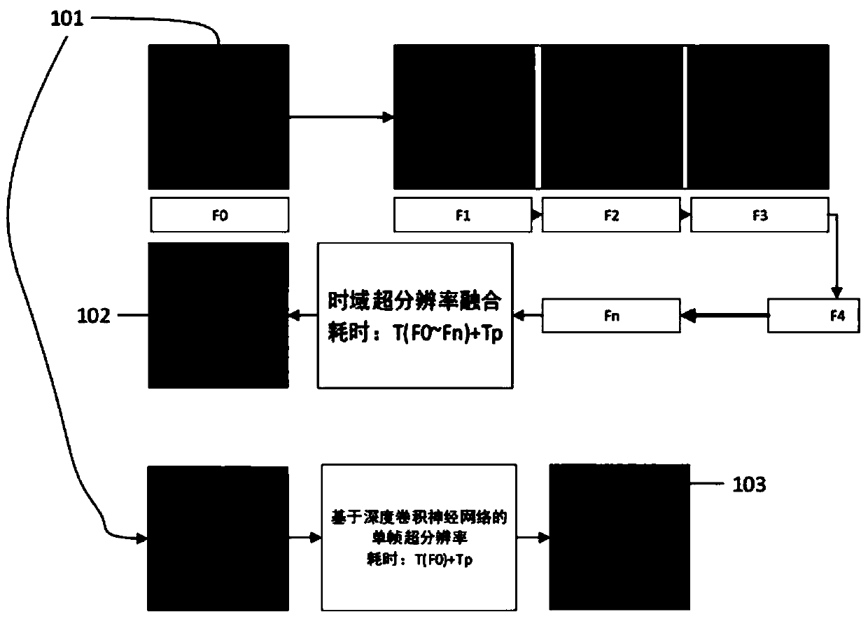 Real-time image generation method for super-resolution B ultrasonic image