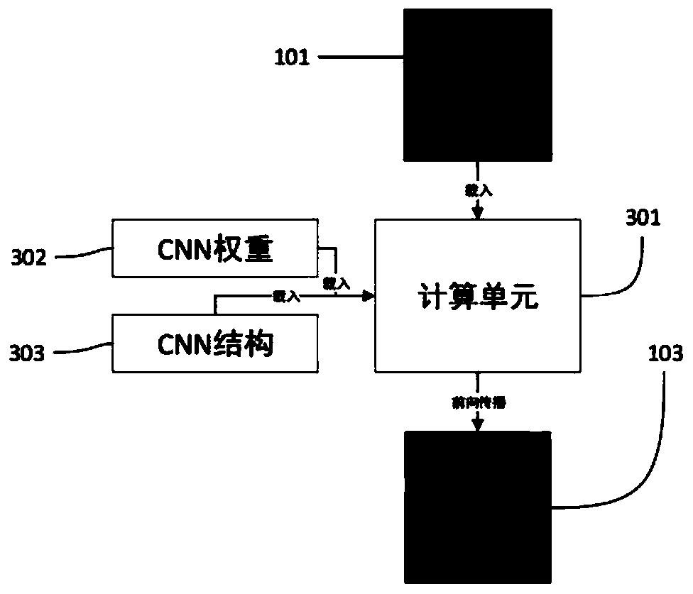 Real-time image generation method for super-resolution B ultrasonic image