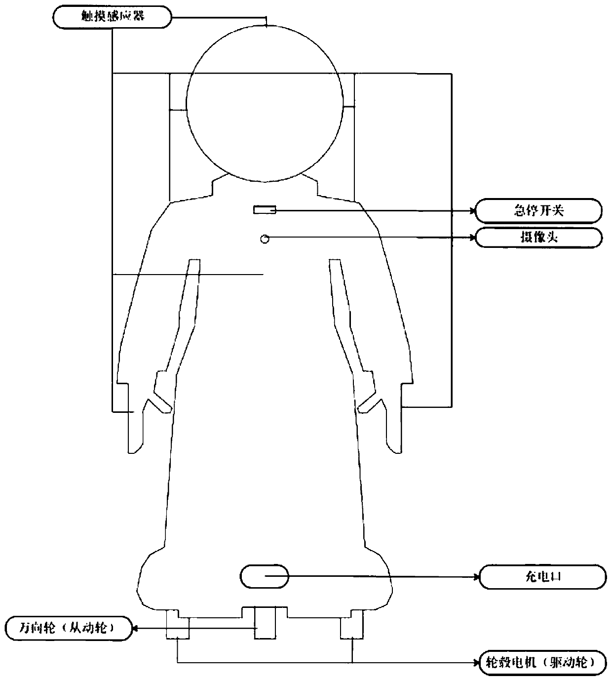 Intelligent aged-supporting accompany robot