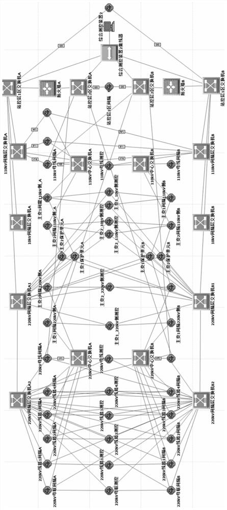 Information flow processing method of intelligent substation, computer equipment and storage medium