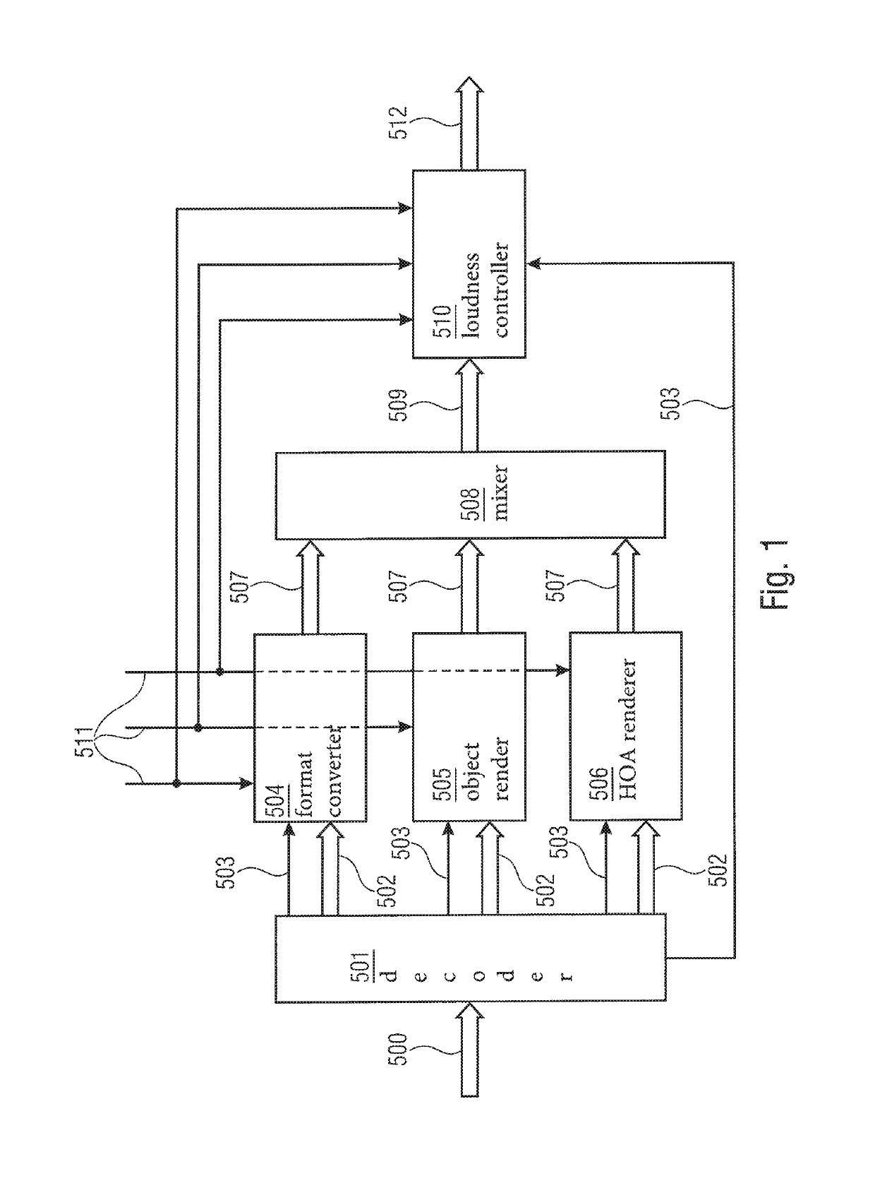 Loudness control for user interactivity in audio coding systems