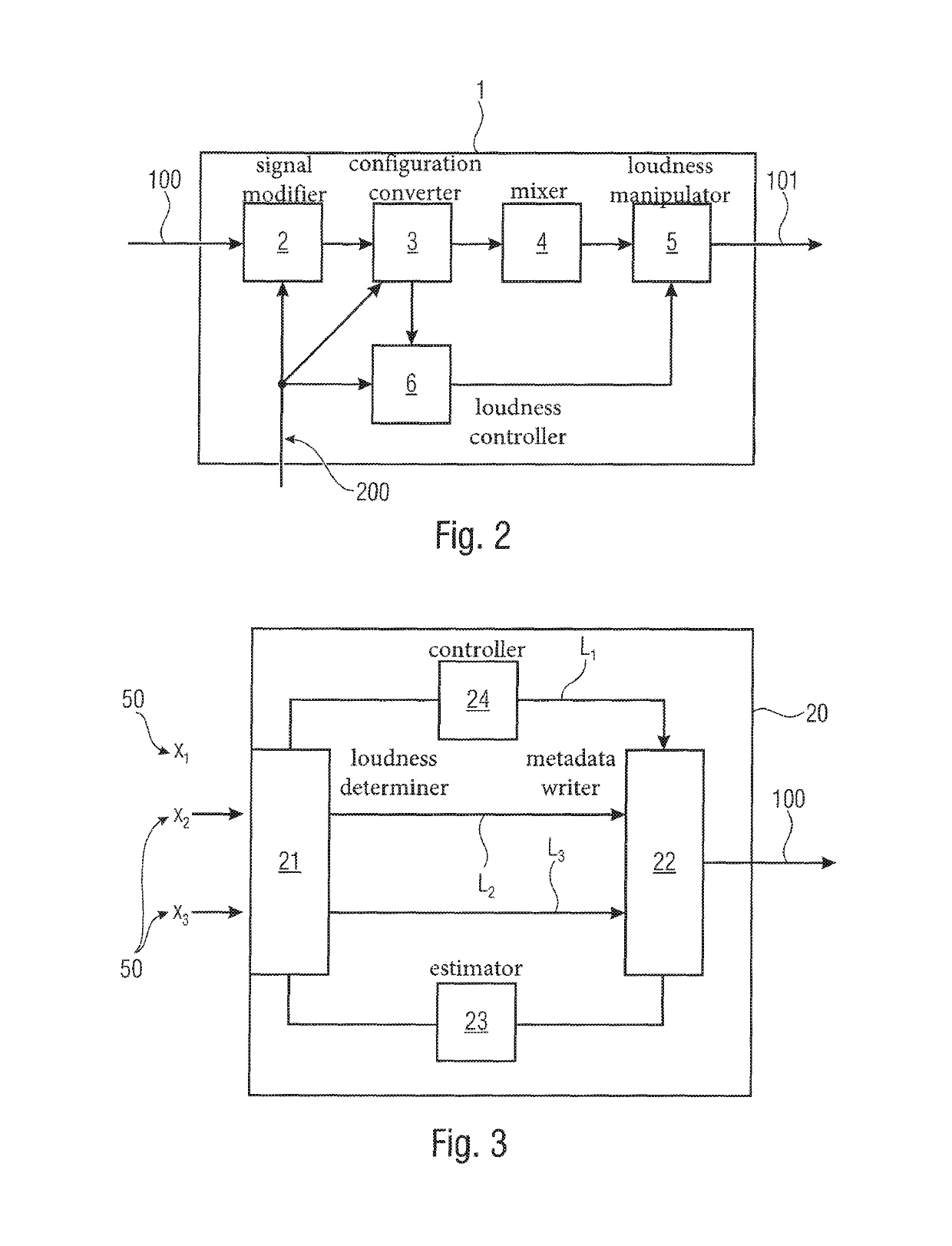 Loudness control for user interactivity in audio coding systems