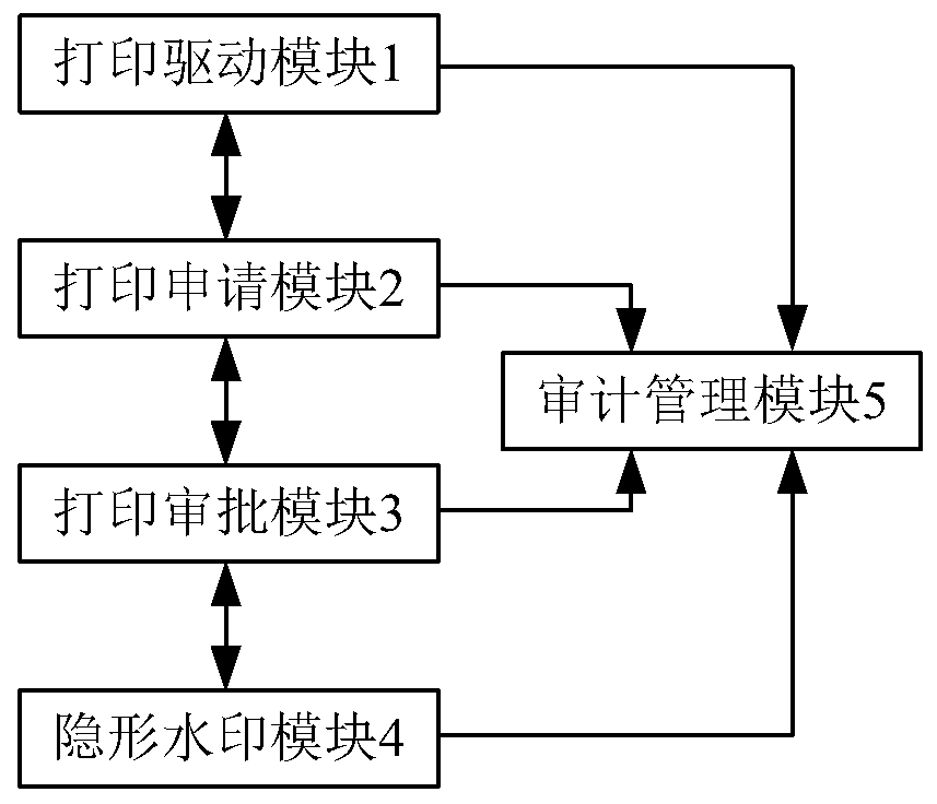 Printed file whole-course state tracing method and system