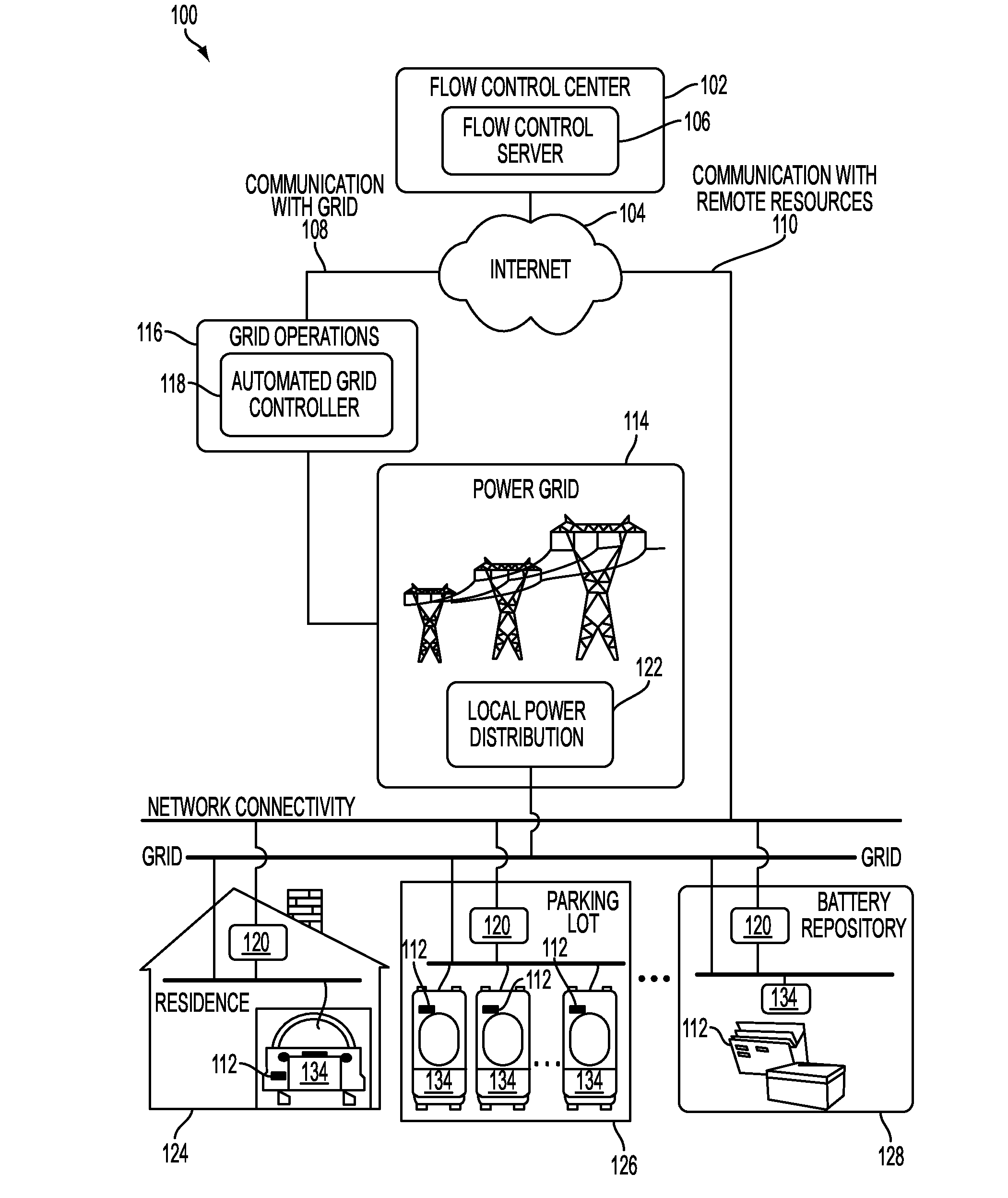 System communication systems and methods for electric vehicle power management