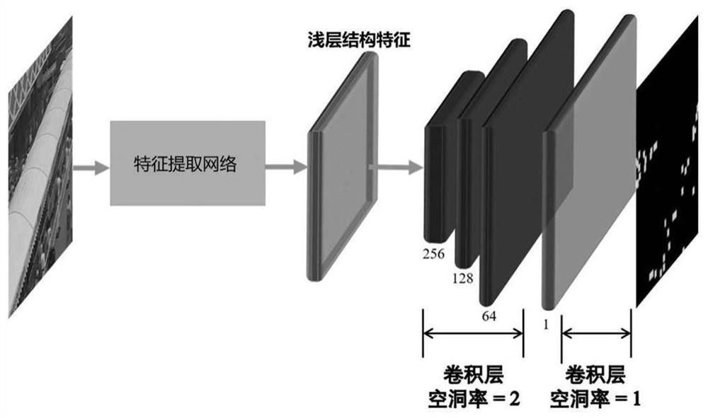 Video crowd counting system and method