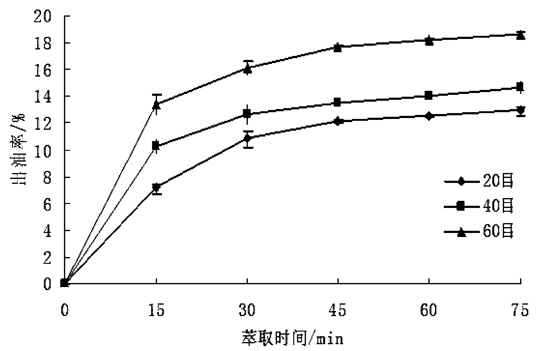 Blackberry seed oil microcapsule and preparation method thereof