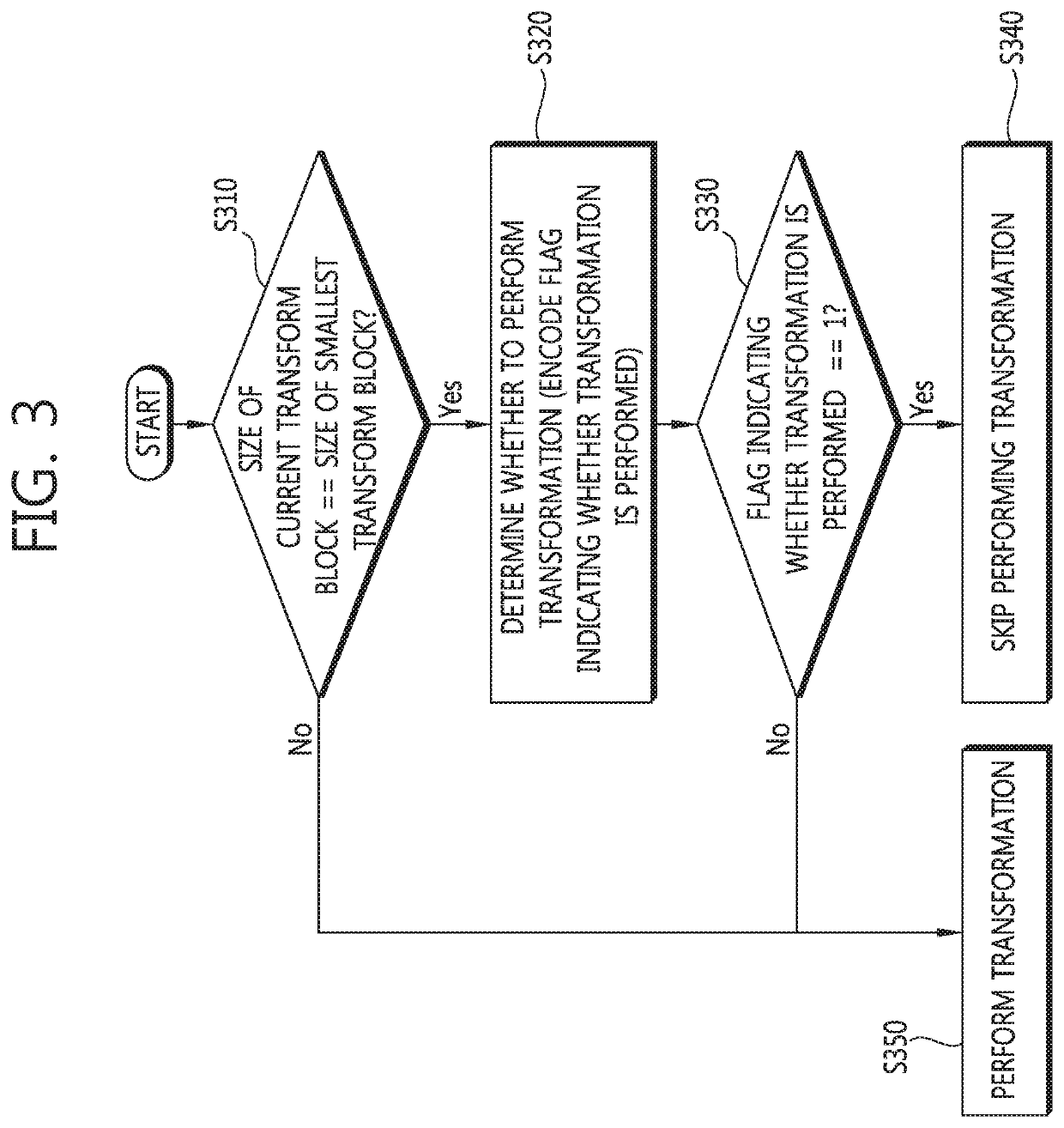 Method and apparatus for image encoding/decoding