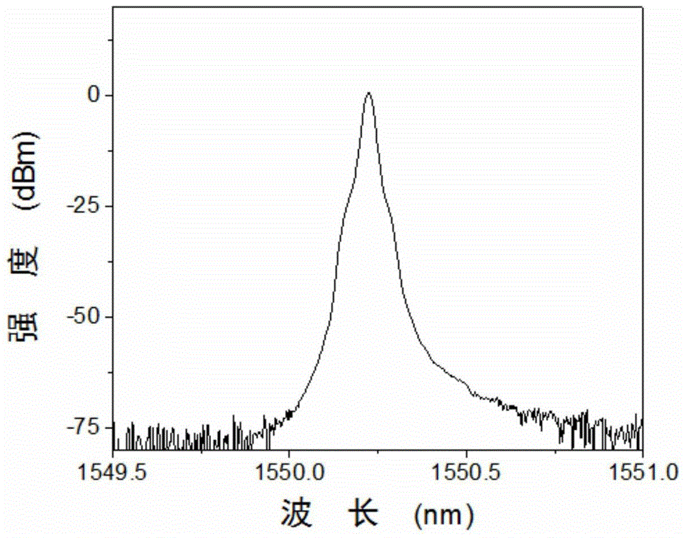 An infinite impulse response microwave photonic filter and filtering method