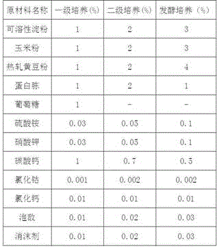 Material supplementing method for reducing viscosity of gentamicin C1a fermentation liquid