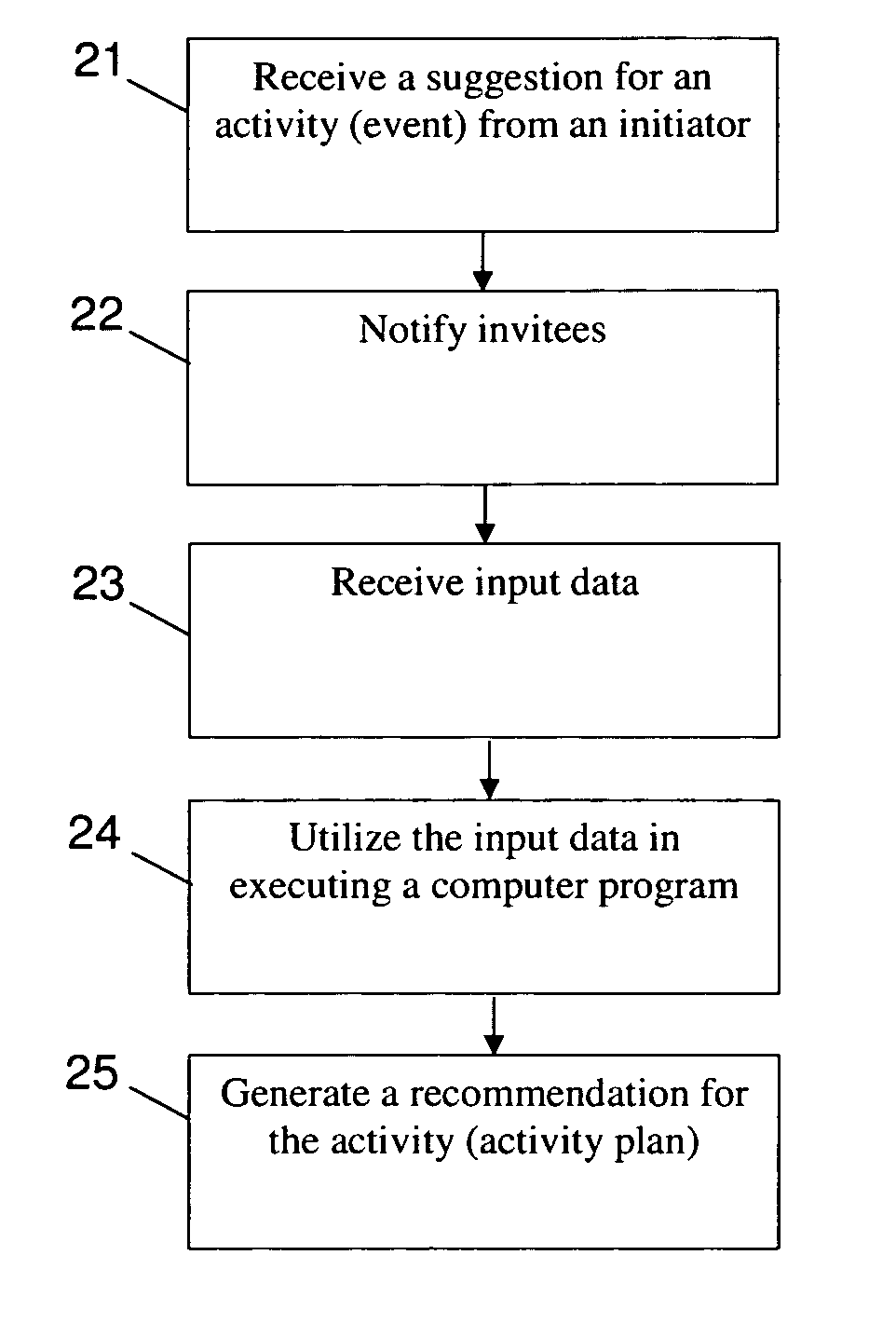 Activity planning method and system