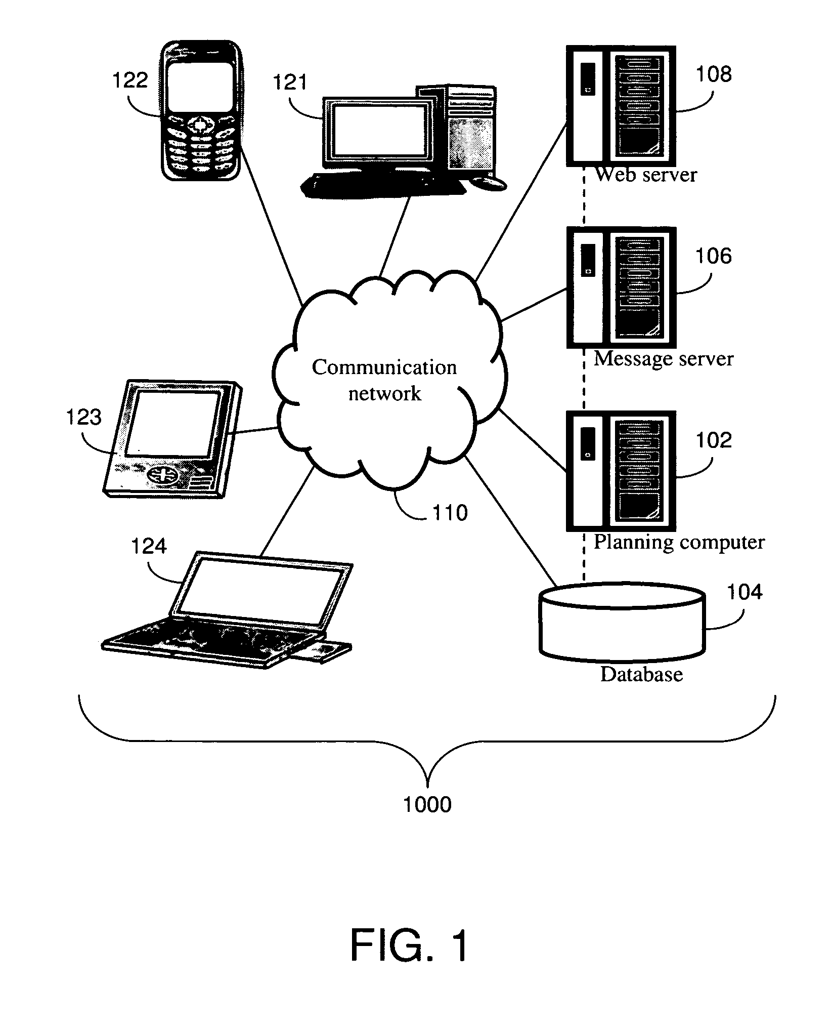 Activity planning method and system