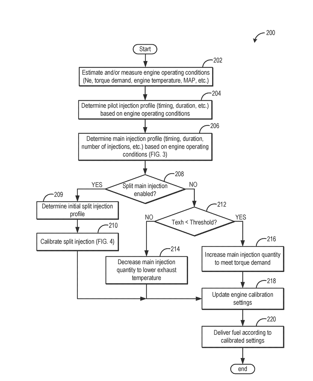 Method of fuel injection control