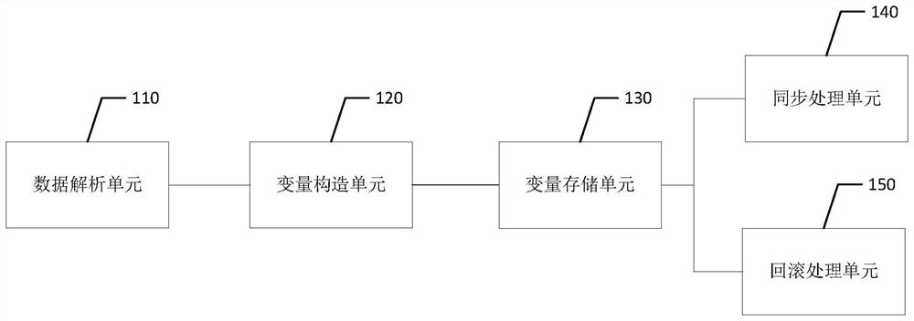 Distributed transaction data synchronization method, device and equipment and readable storage medium