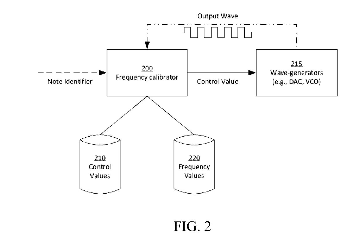 Frequency calibration for audio synthesizers