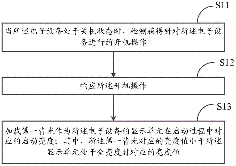 Information processing method and electronic equipment