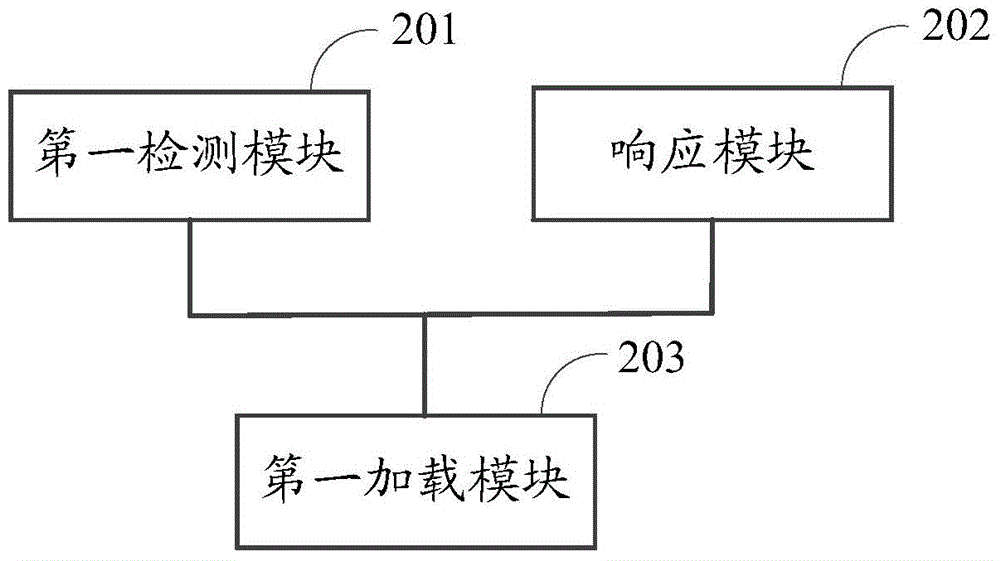 Information processing method and electronic equipment