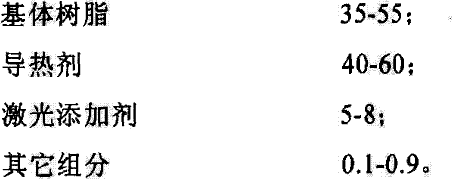 Laser direct structuring heat-conducting insulating resin and preparation method thereof