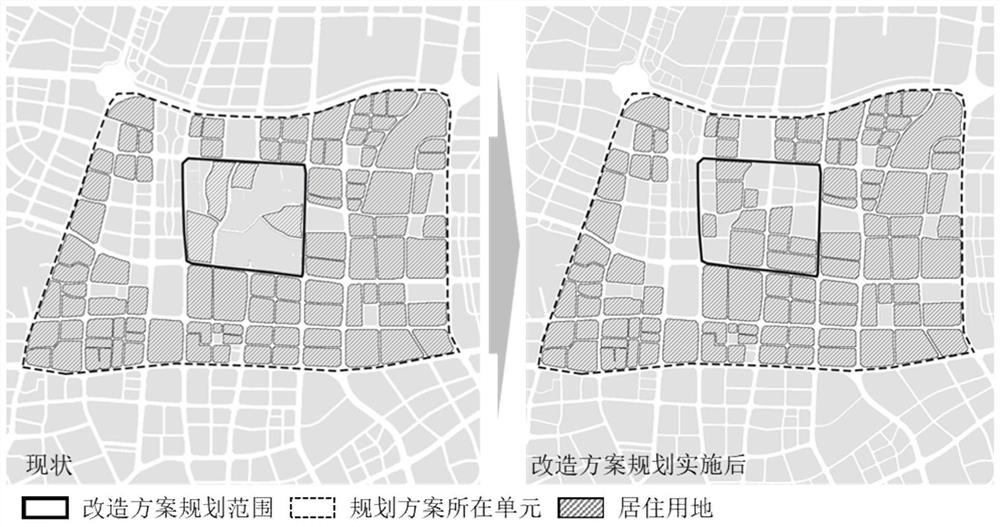 Simulation measurement method for community life circle