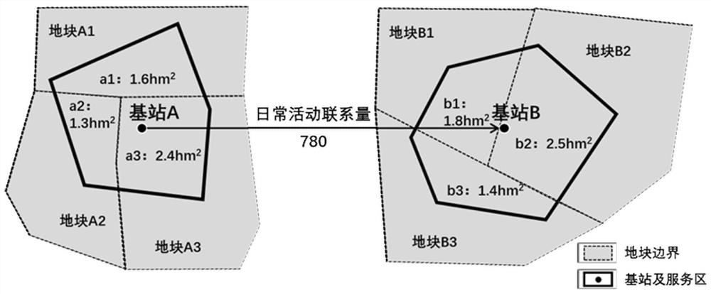 Simulation measurement method for community life circle