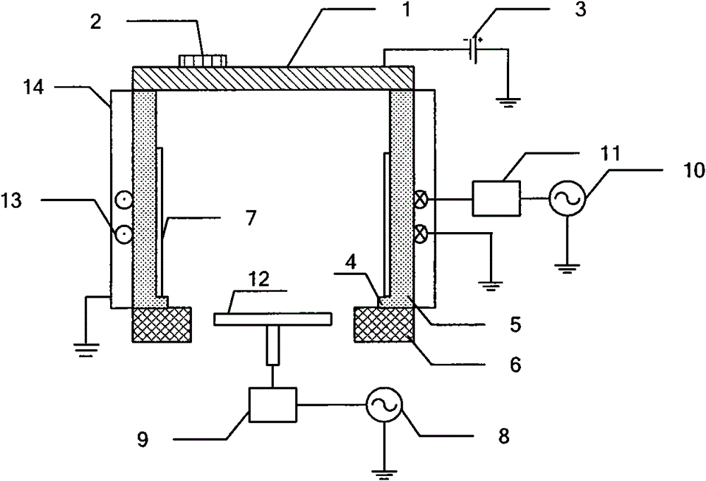 Shielding device, processing method and equipment, semiconductor equipment