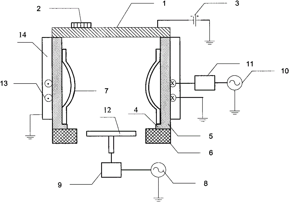 Shielding device, processing method and equipment, semiconductor equipment