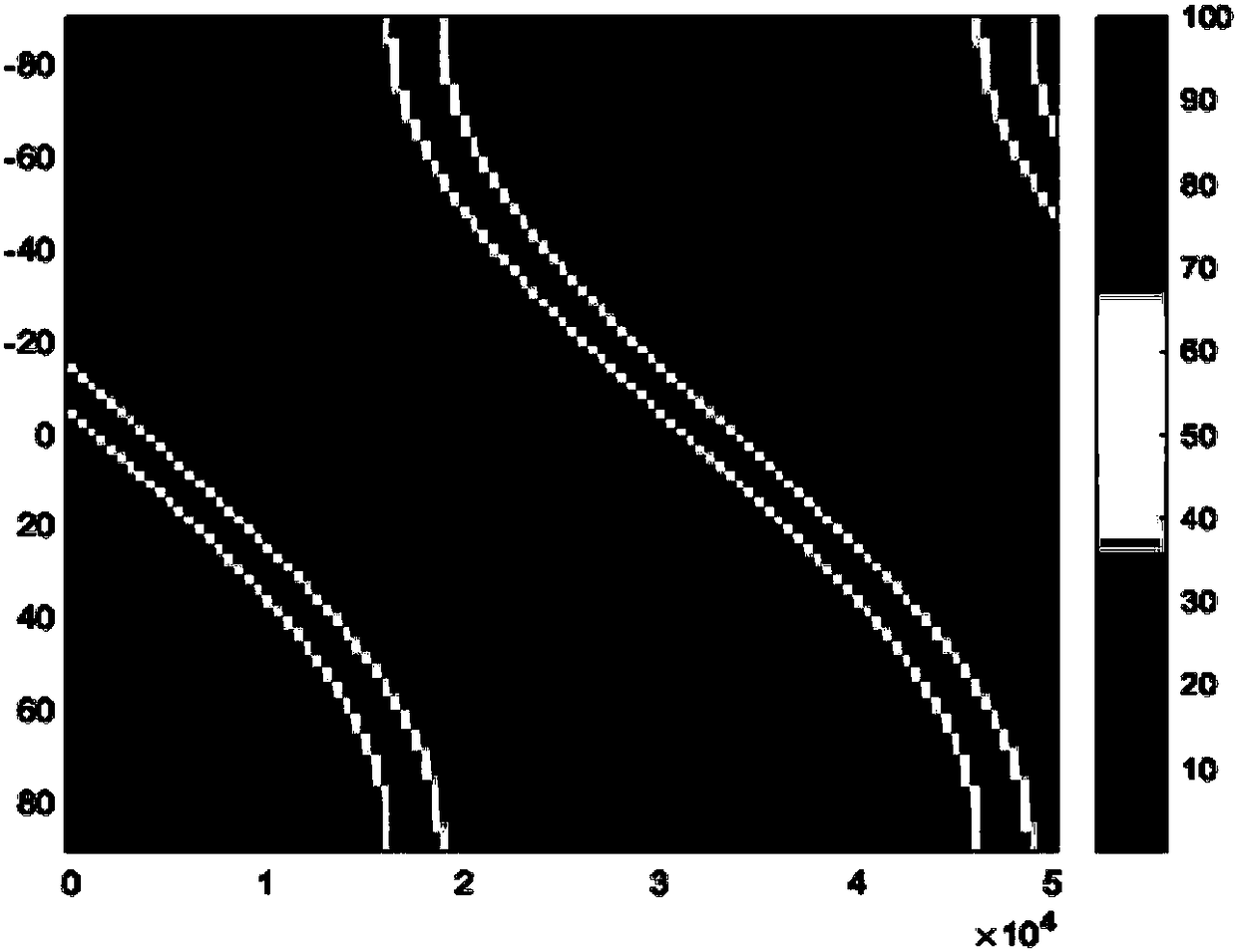 Beam synthesis method of frequency diversity array radar based on non-uniform array element spacing