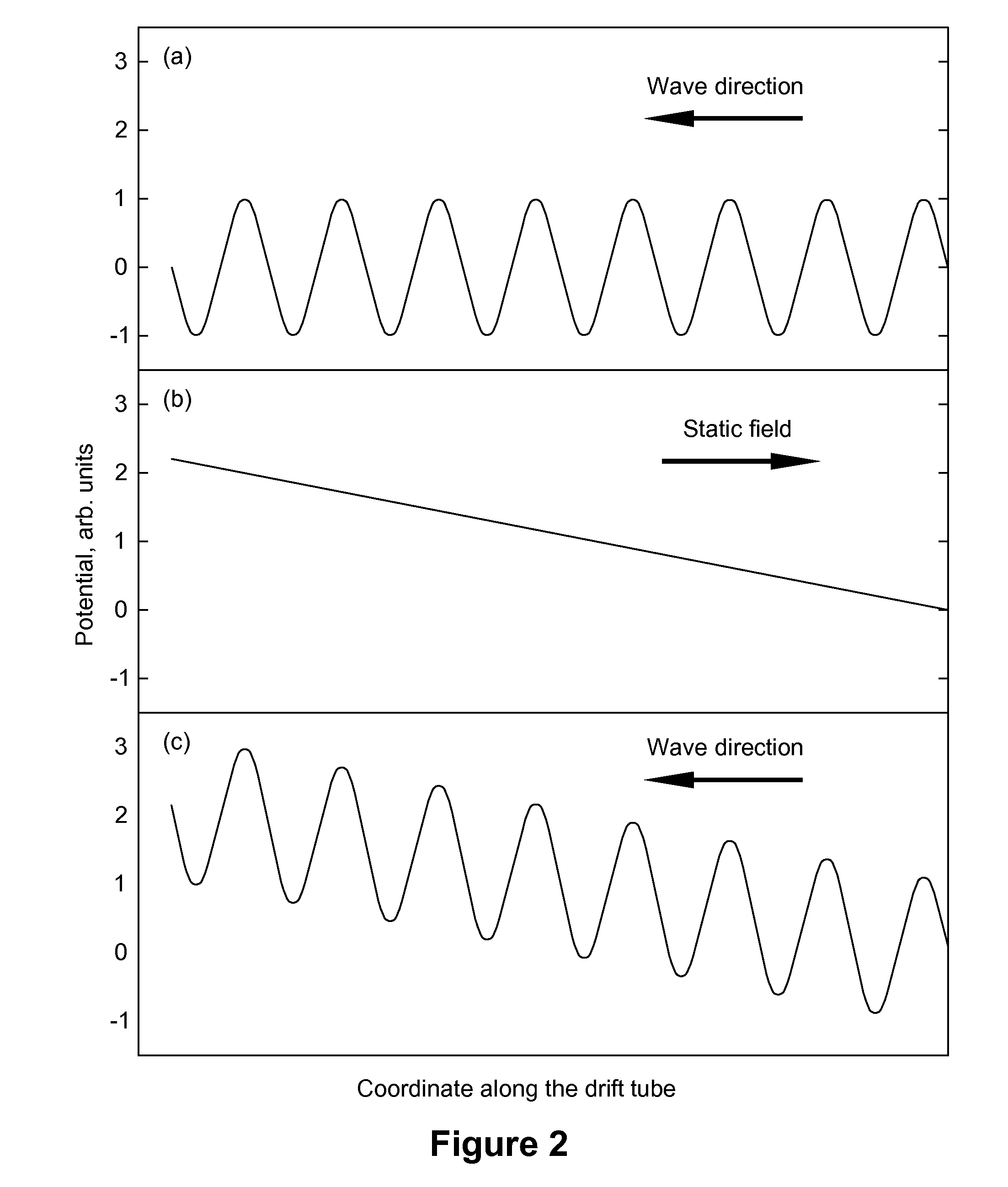 Method for enhancing the resolving power of ion mobility separations over a limited mobility range