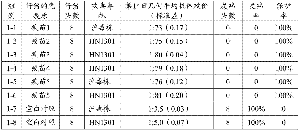 Preparation and application of a fusion protein and vaccine composition thereof