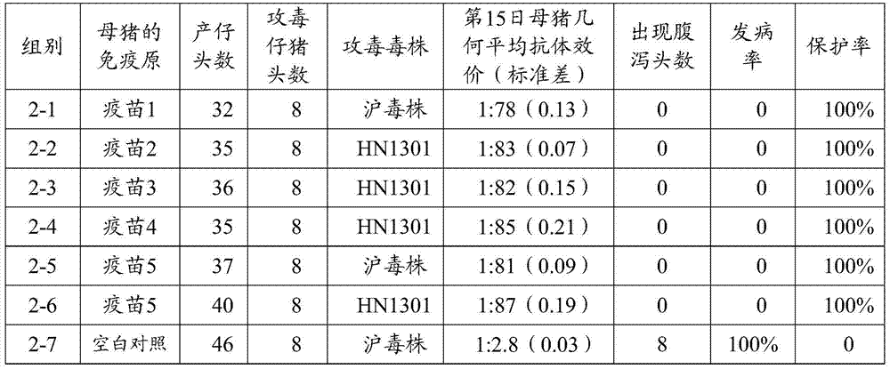 Preparation and application of a fusion protein and vaccine composition thereof