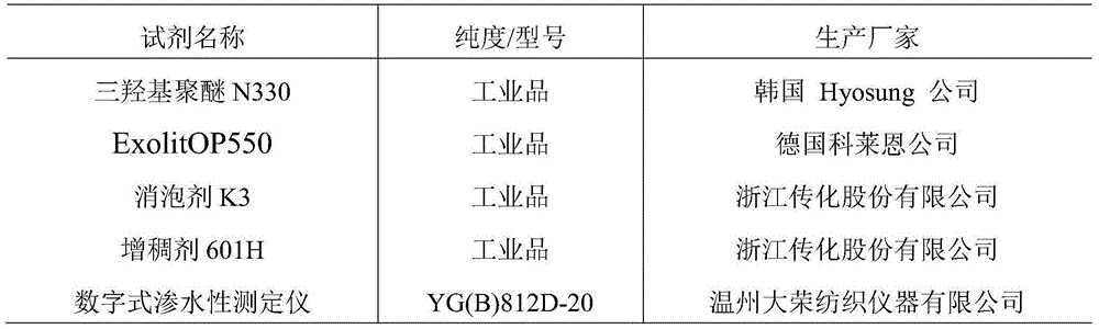 Preparation method of hydrostatic-pressure-resistant flame-retardant waterborne polyurethane and application