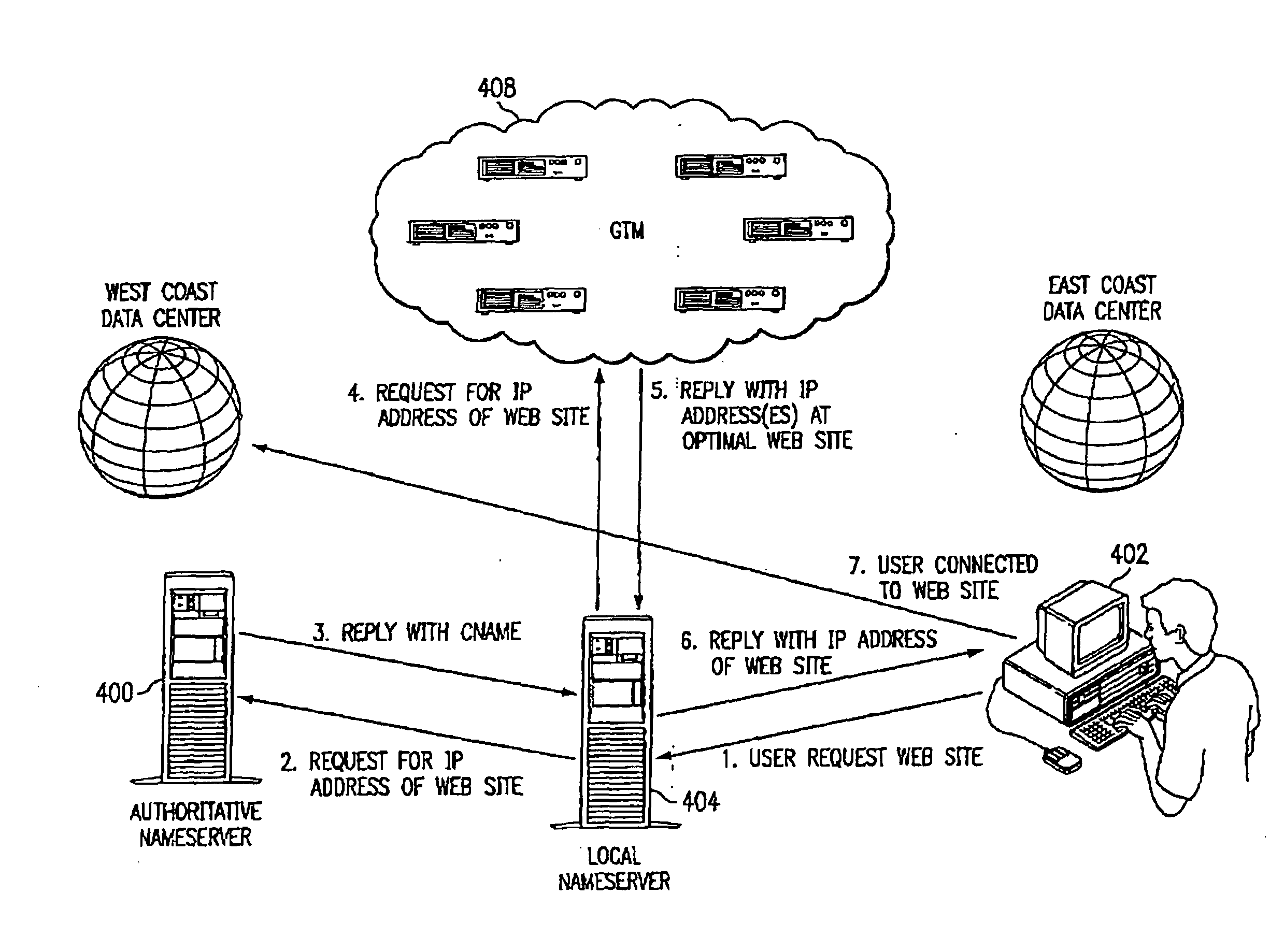 Global load balancing across mirrored data centers