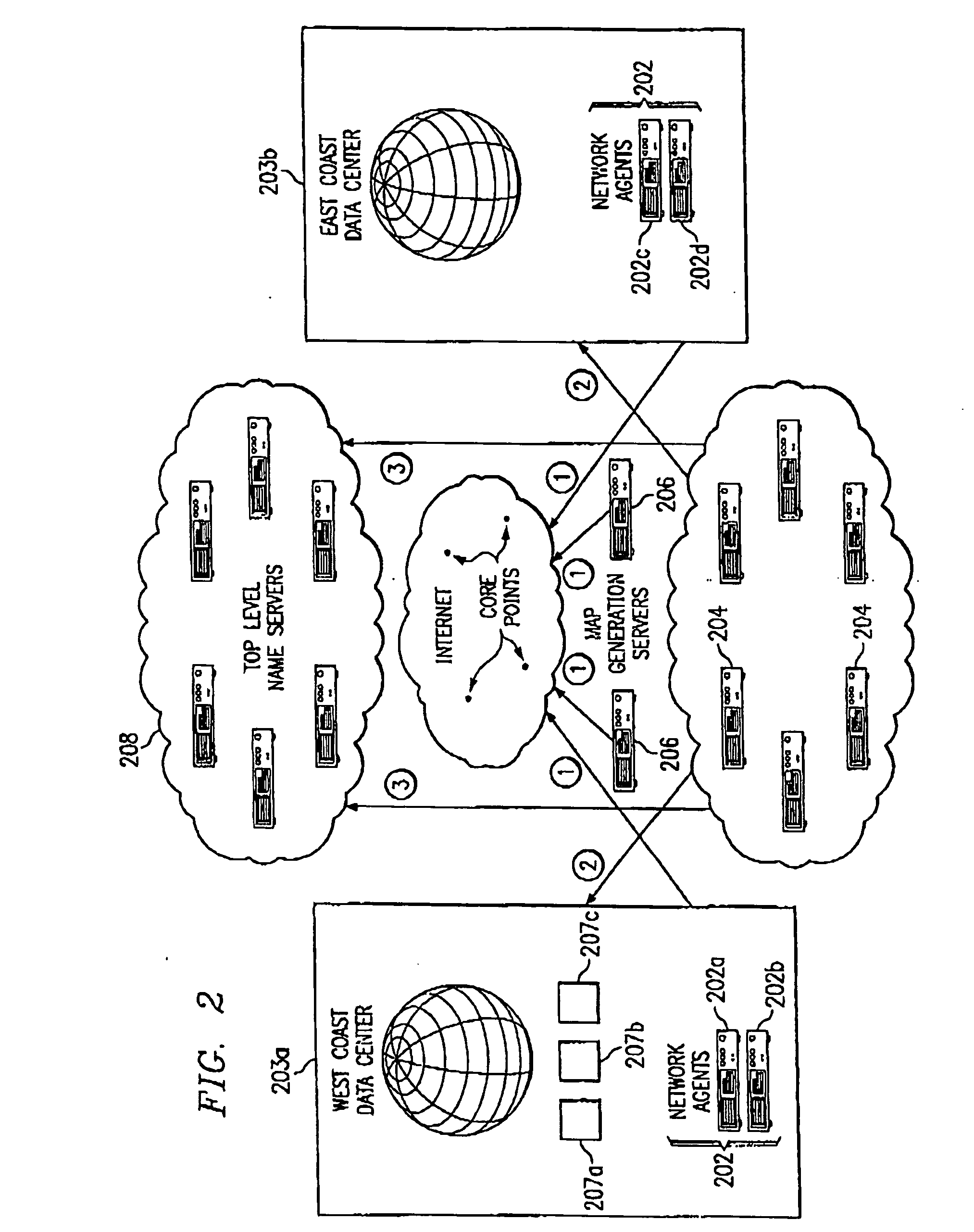 Global load balancing across mirrored data centers